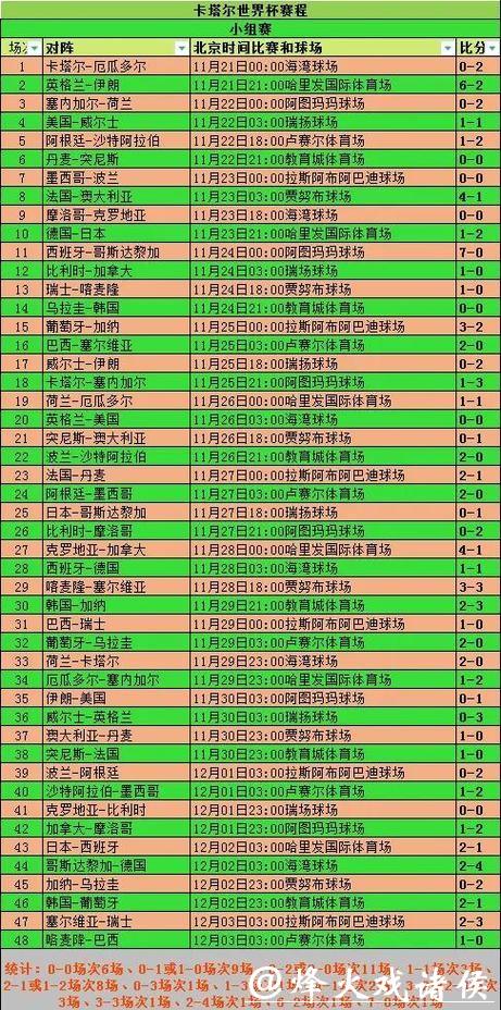 世界杯赛程调整原因及变化解析 世界杯赛程调整原因及变化解析