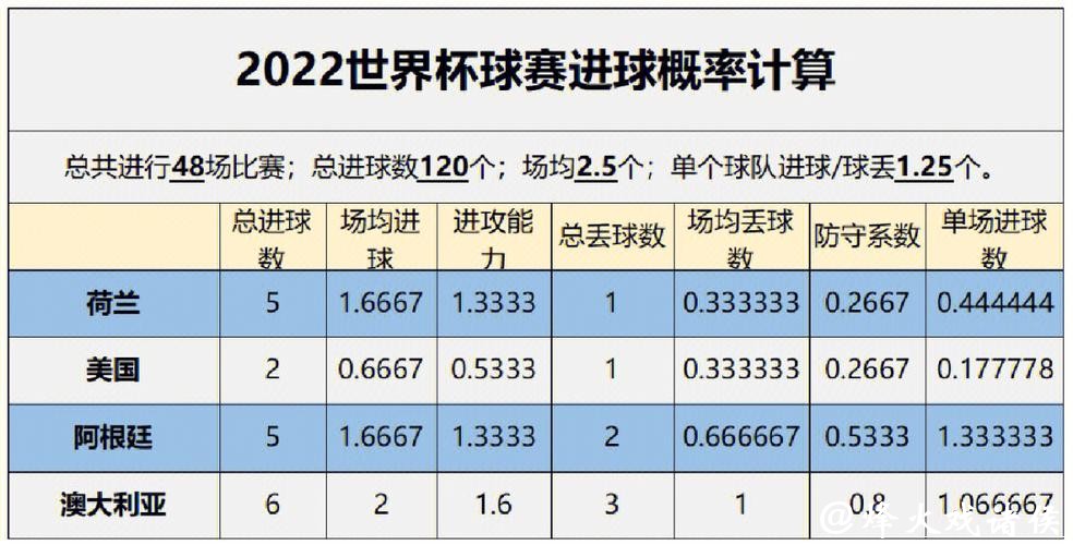 全面解读世界杯比赛预测与数据分析